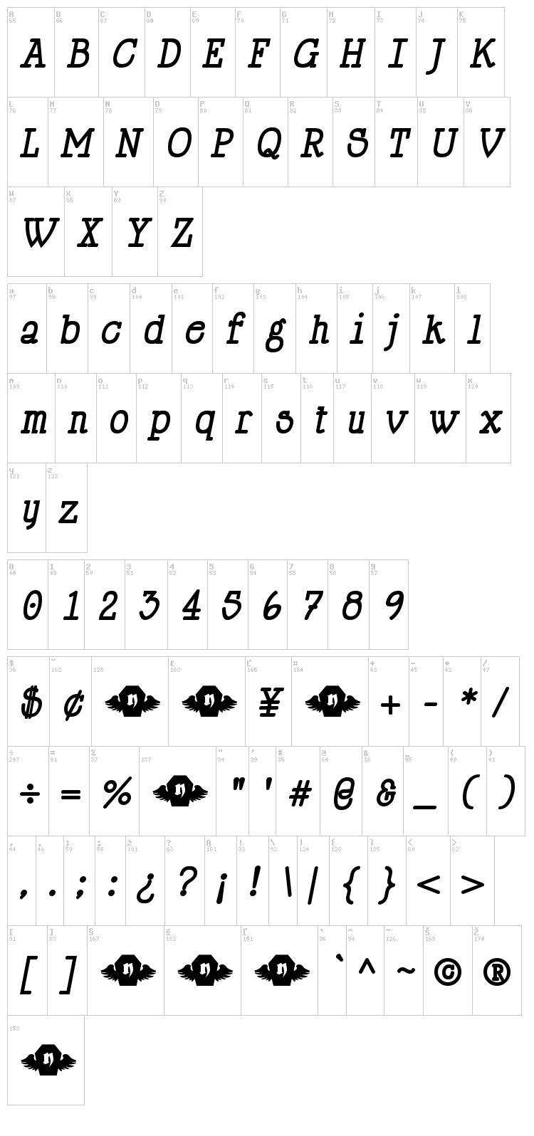 Happy Phantom font map
